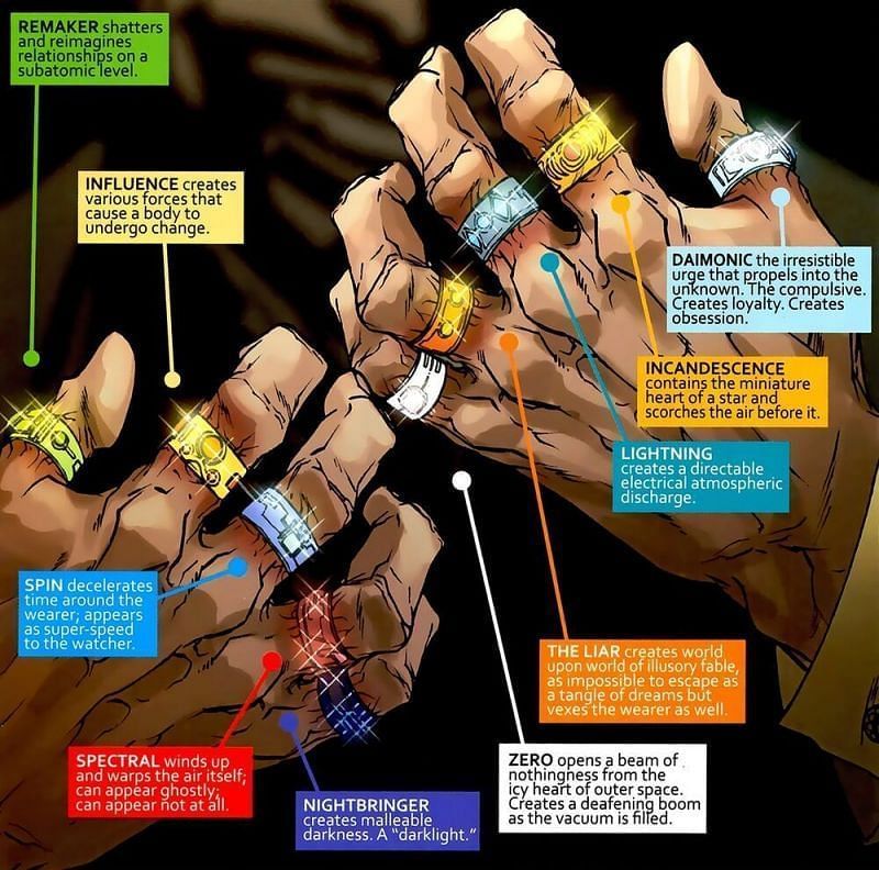 Mandarin&#039;s rings from the comics (Image via Marvel Comics)