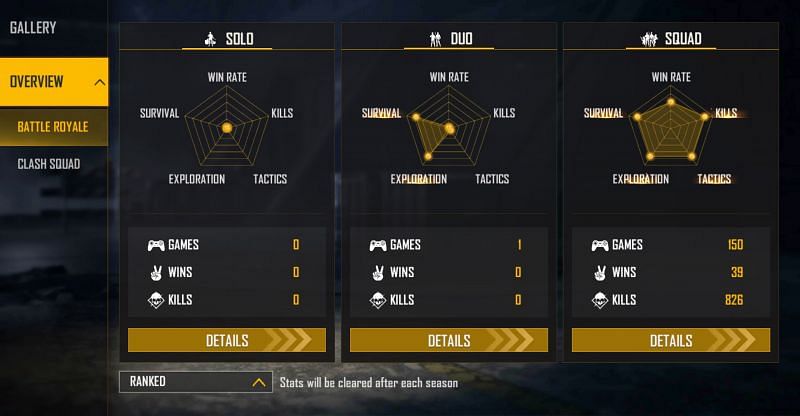 Gyan Gaming is yet to play ranked solo games in this season (Image via Free Fire)