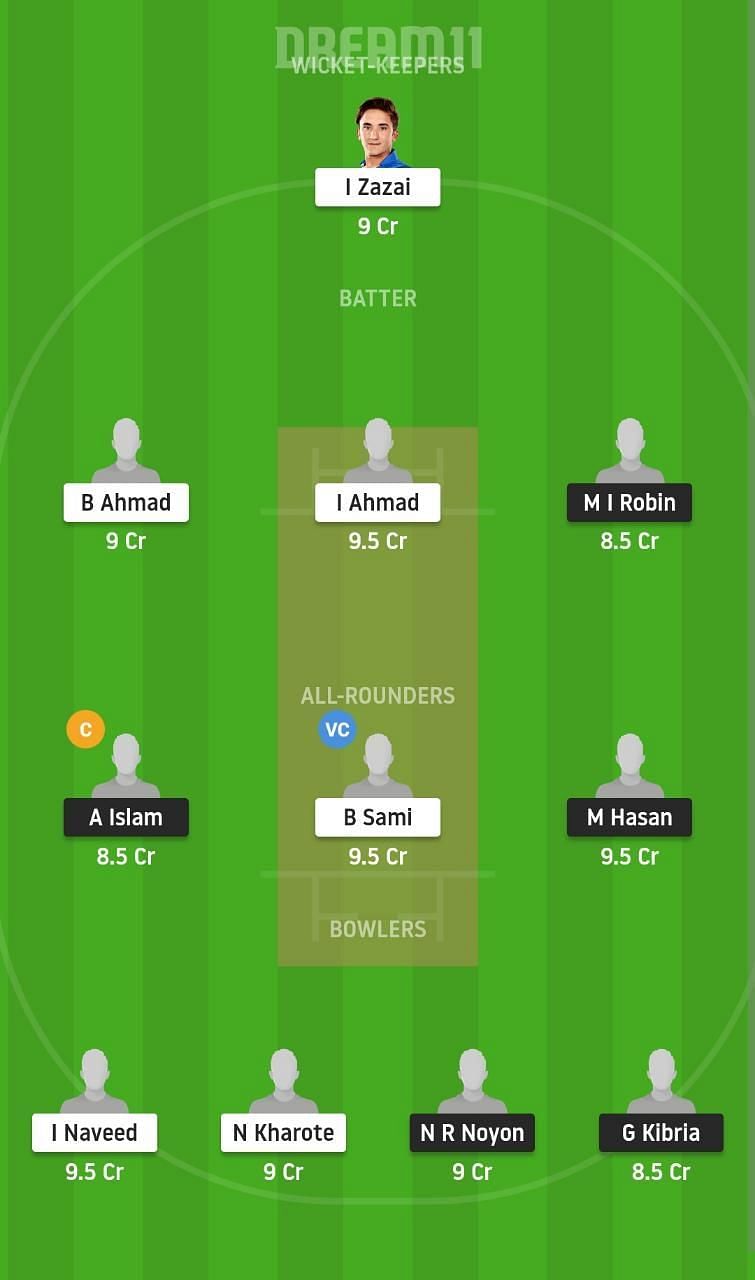 BD-U19 vs AF-U19 Dream11 Fantasy Suggestion #1