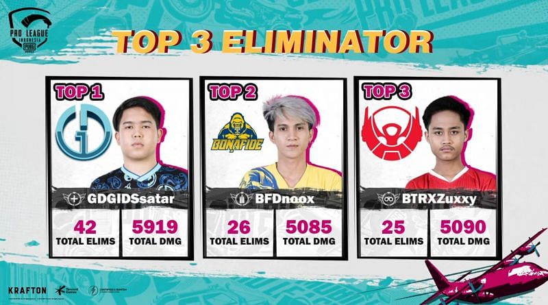 Top 3 players from PMPL Indonesia S4 finals (Image via Kraft