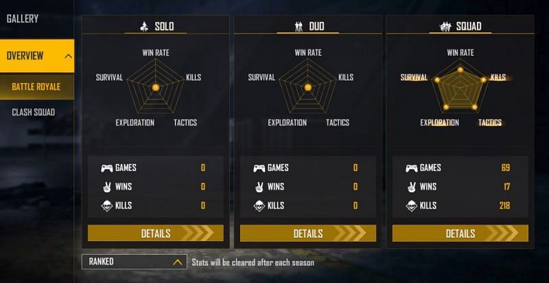 Ranked stats (Image via Free Fire)