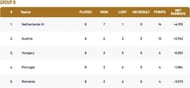 European Cricket Championship Group B Points Table
