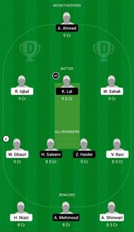 Dream11 Team for Norway vs Spain - European Cricket Championship T10 2021.