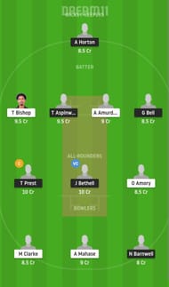 EN-U19 vs WI-U19 Dream11 Fantasy Suggestion #1