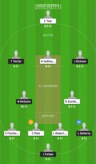 IRE-Y vs SCO-Y Dream11 Fantasy Suggestion #2