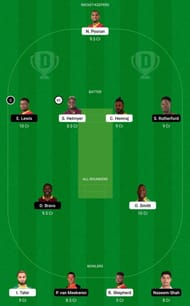 GUY vs SKN Dream11 Fantasy Tip #1