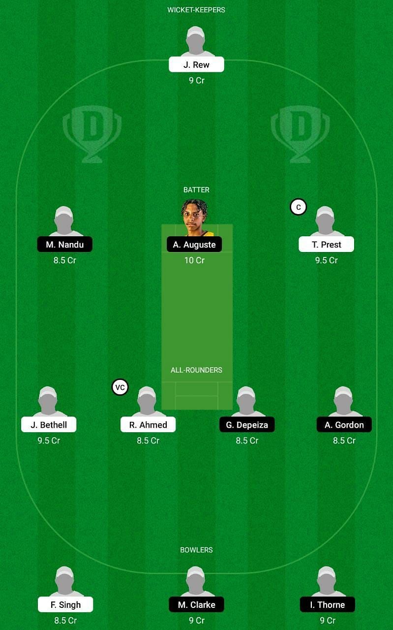 EN-U19 vs WI-U19 Dream11 Fantasy Tip #1