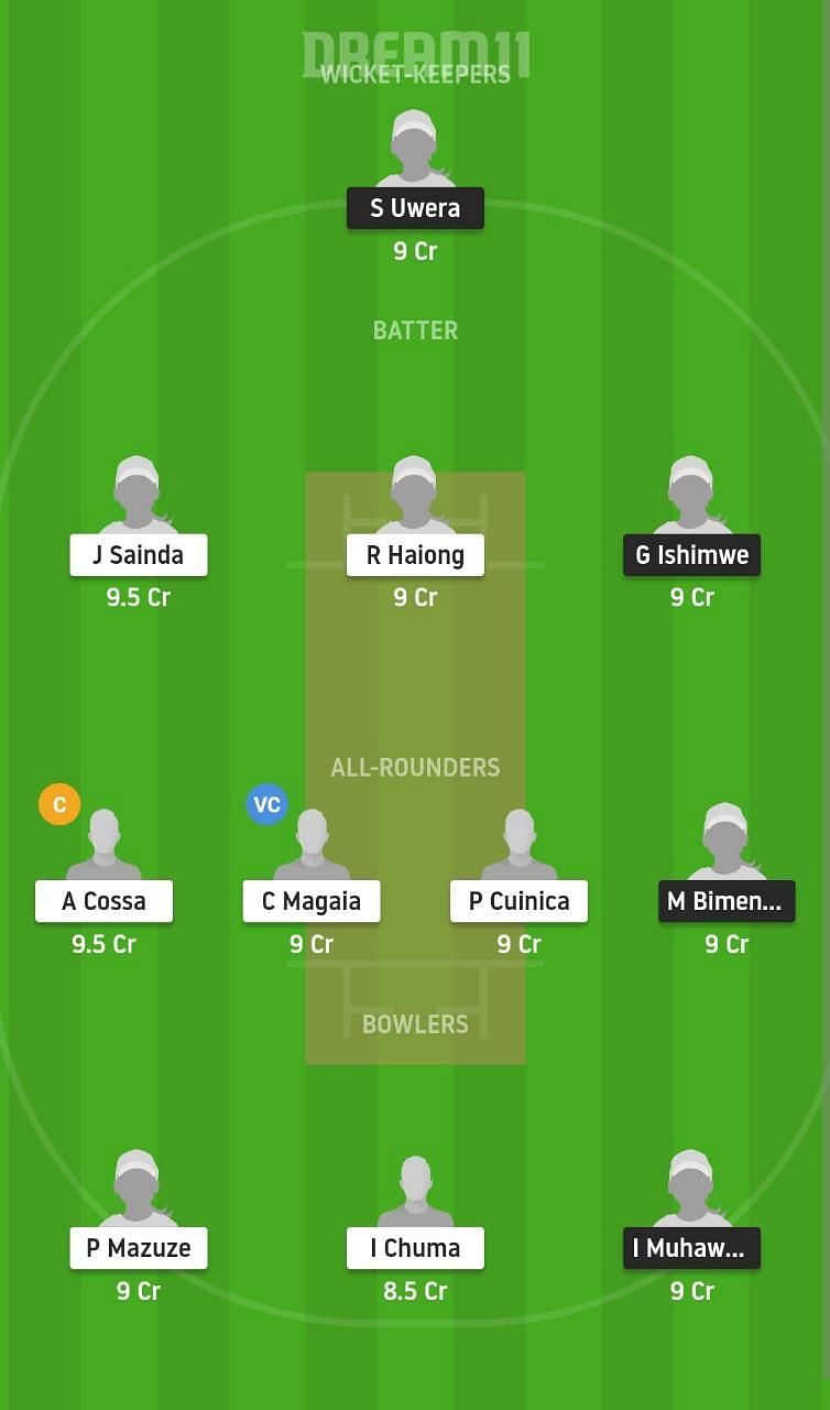 RWA-W vs MOZ-W Dream11 Fantasy Suggestion #1