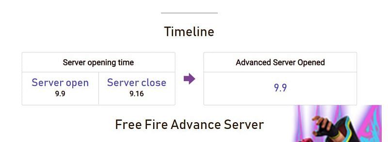 Timeline of the Free Fire Advance Server (Image via Free Fire)