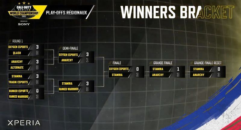 COD Mobile WC Europe Playoffs results