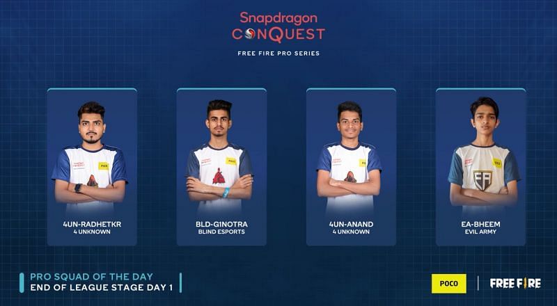 Top 4 players from Free Fire Pro Series day 1