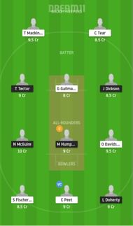 IRE-Y vs SCO-Y Dream11 Fantasy Suggestion #2 - T20 2021