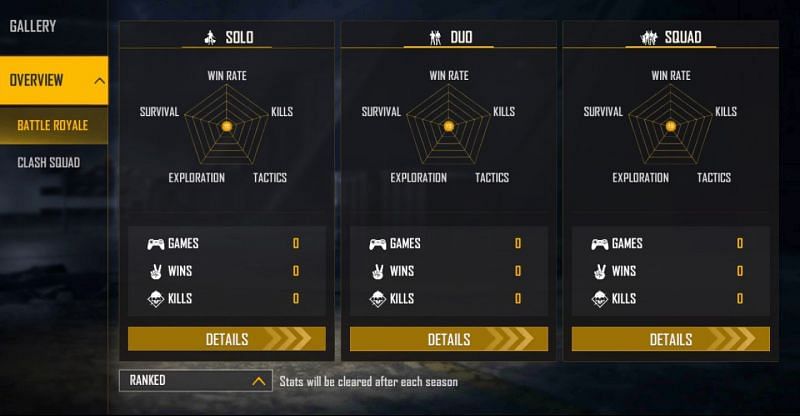 Lokesh Gamer&rsquo;s ranked stats (Image via YouTube)
