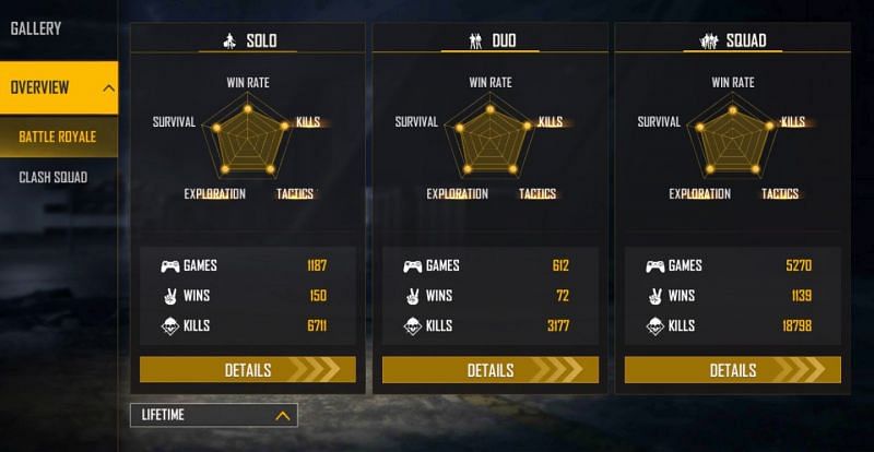 Here are Cerol&#039;s lifetime stats (Image via Free Fire)