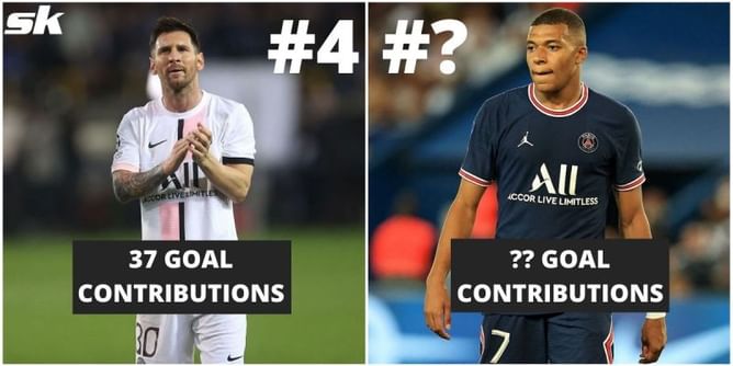 5 players with most goal contributions in 2021
