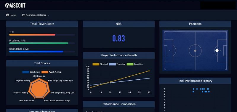 AiSCOUT dashboard assessing a football player