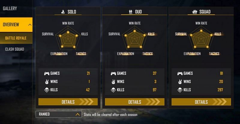 Ranked stats (Image via Free Fire)