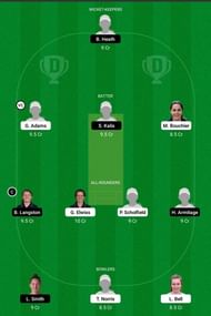 SV vs NOD Dream11 Team - 1