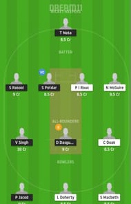 NED-Y vs IRE-Y Dream11 Fantasy Suggestion #1