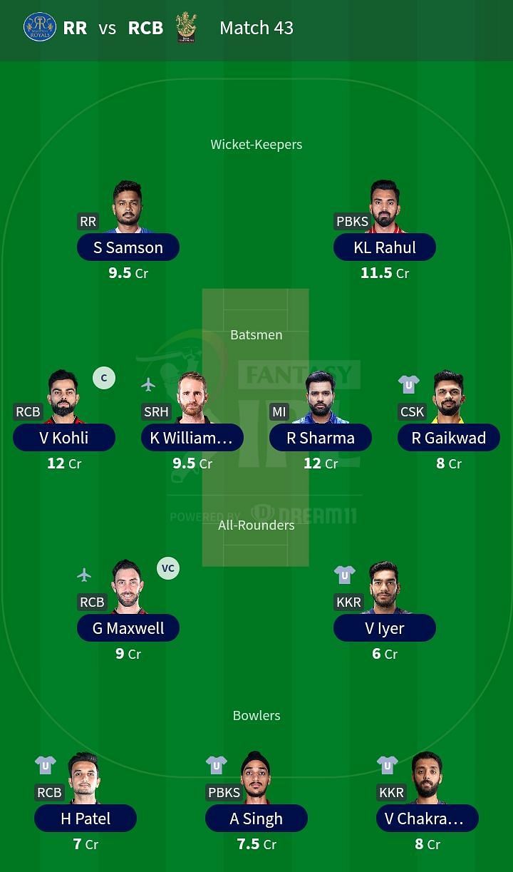 Suggested Team: IPL 2021 Match 43- RR vs RCB