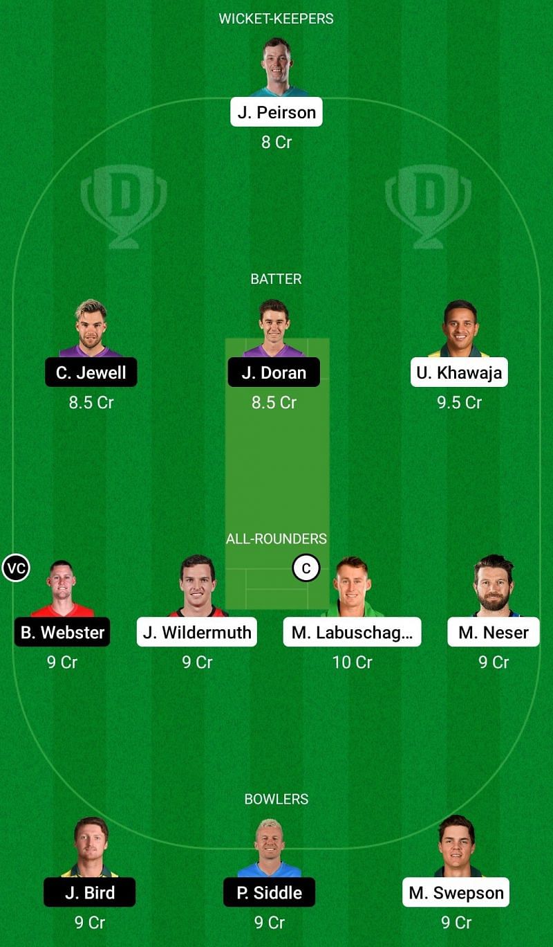 Dream11 Team for Queensland vs Tasmania - Sheffield Shield 2021-22.