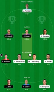 Dream11 Team for Queensland vs Tasmania - Sheffield Shield 2021-22.