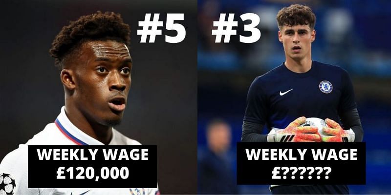 5 Most Overpaid Chelsea Players At The Moment
