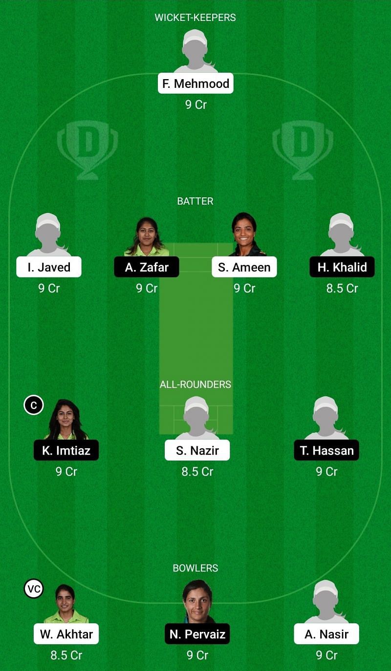 Dream11 Team for PCB Challengers vs PCB Strikers - Pakistan Women&rsquo;s One-Day Cup 2021-22.