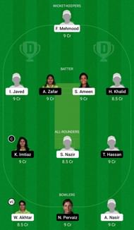 Dream11 Team for PCB Challengers vs PCB Strikers - Pakistan Women’s One-Day Cup 2021-22.