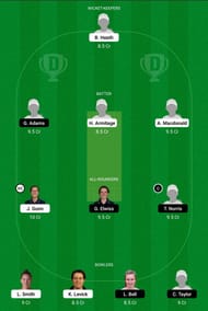 NOS vs SV Dream11 Team - 2 - 2021 Game.