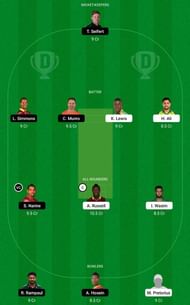JAM vs TKR Dream11 Fantasy Tip #2 - CPL