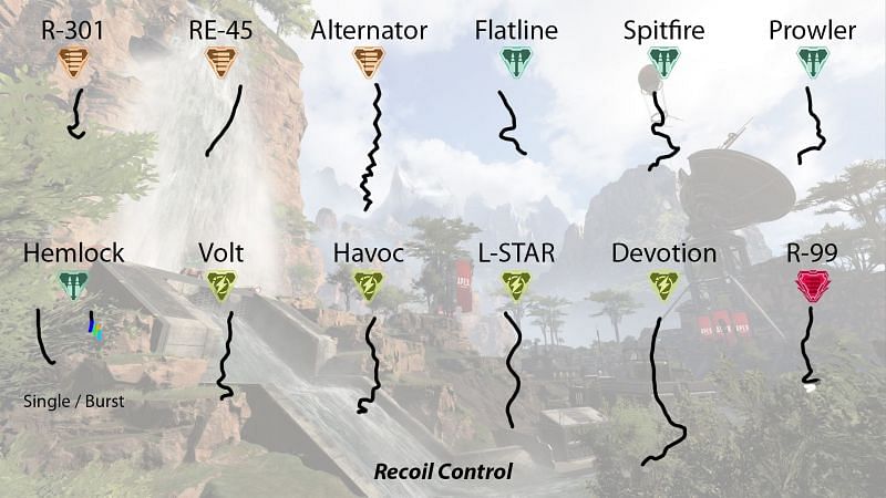 Master recoil sensitivity for many weapons (Image via Respawn Entertainment)