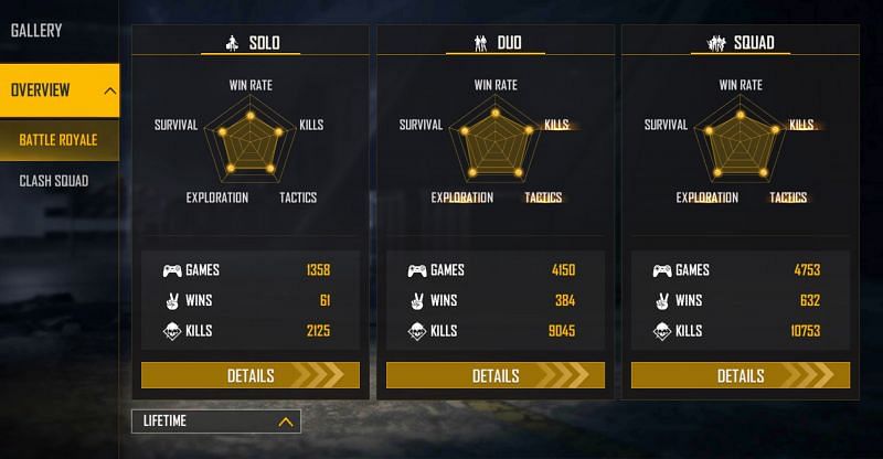 All-time stats (Image via Free Fire)