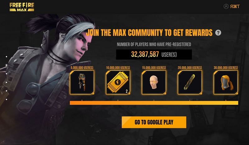 The pre-registration milestone rewards for Free Fire Max (Image via Free Fire)