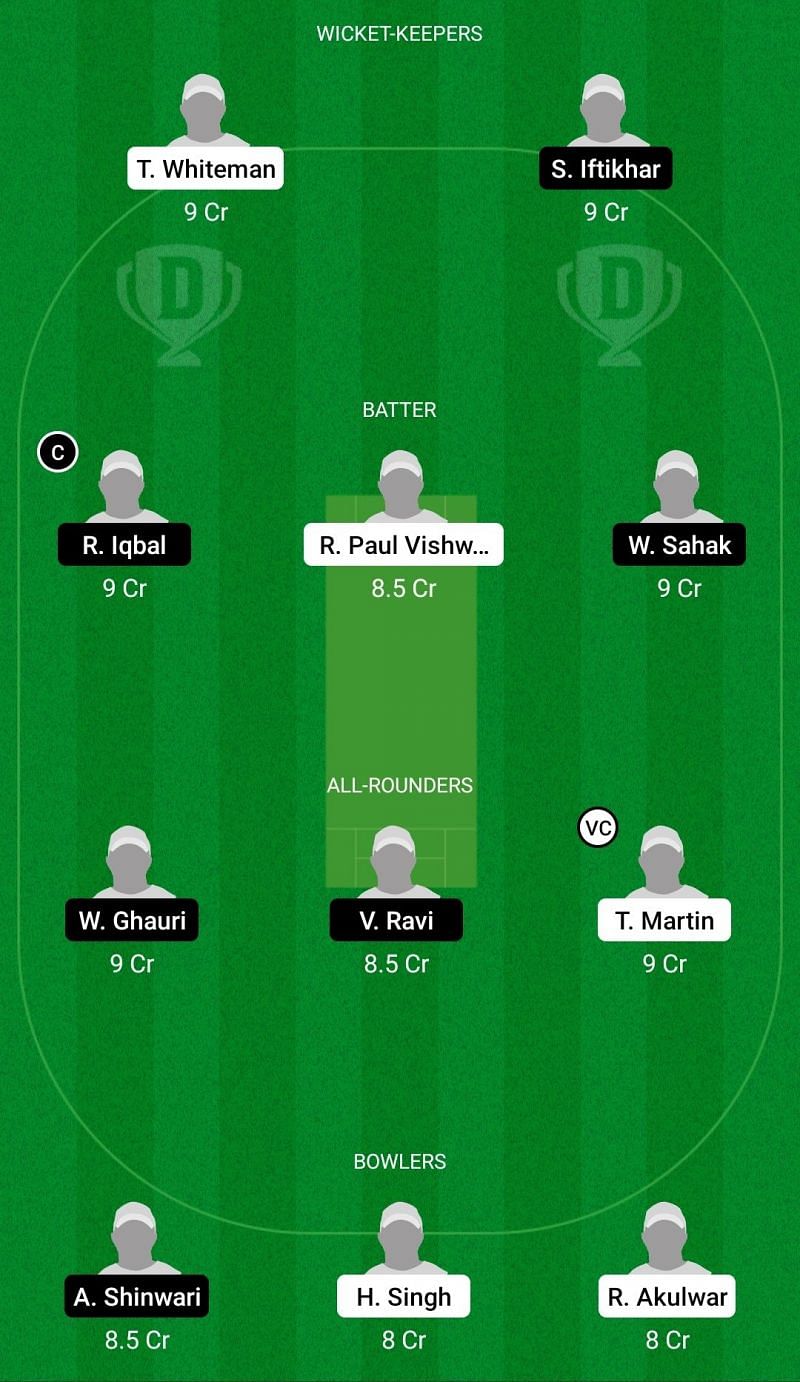 Dream11 Team for Luxembourg vs Norway - European Cricket Championship T10 2021.