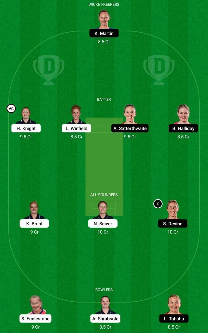 EN-W vs NZ-W Dream11 Fantasy Tip #2