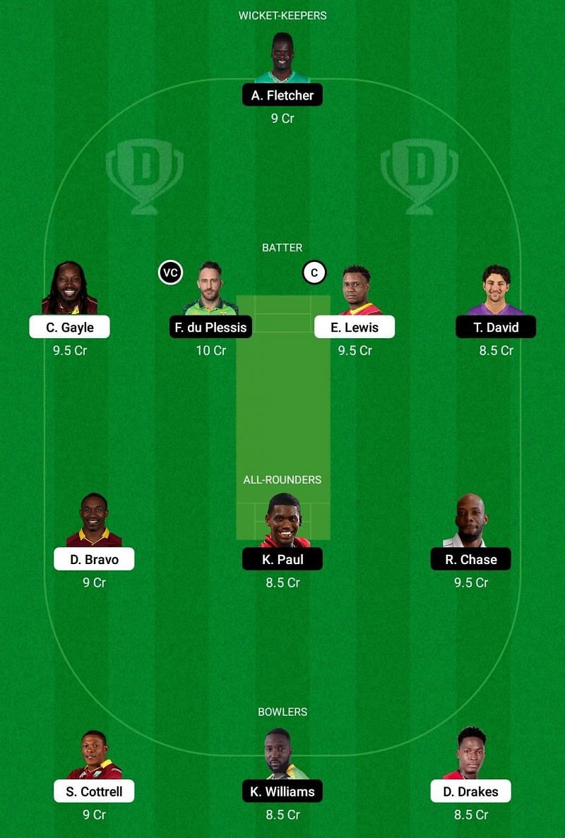 SKN vs SLK Dream11 Team - 2