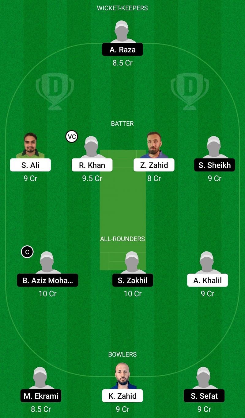 Dream11 Team for Sweden vs Belgium - European Cricket Championship T10 2021.