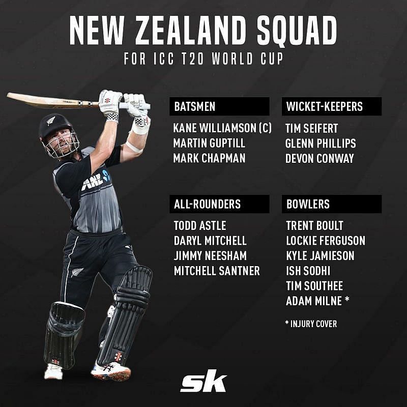 T20 World Cup Teams - ICC T20 World Cup Squads & Full List of Players