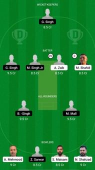 MAL vs FIG Dream11 Prediction - ECS T10 Cartaxo