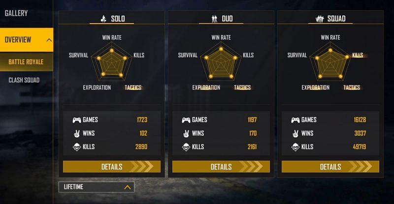 Daddy Calling has incredible lifetime stats in Free Fire (Image via Free Fire)