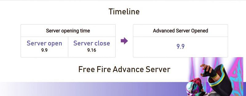 Here&#039;s the timeline of the Advance Server