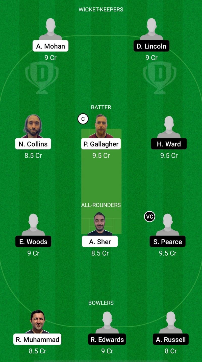 FIN vs ENG-XI Dream11 Prediction - European Cricket Championship