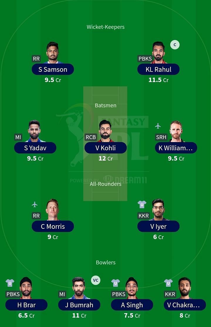 Suggested Team: IPL 2021 Match 42- MI vs PBKS