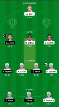SUN vs CES Dream11 Prediction - English Women's ODD