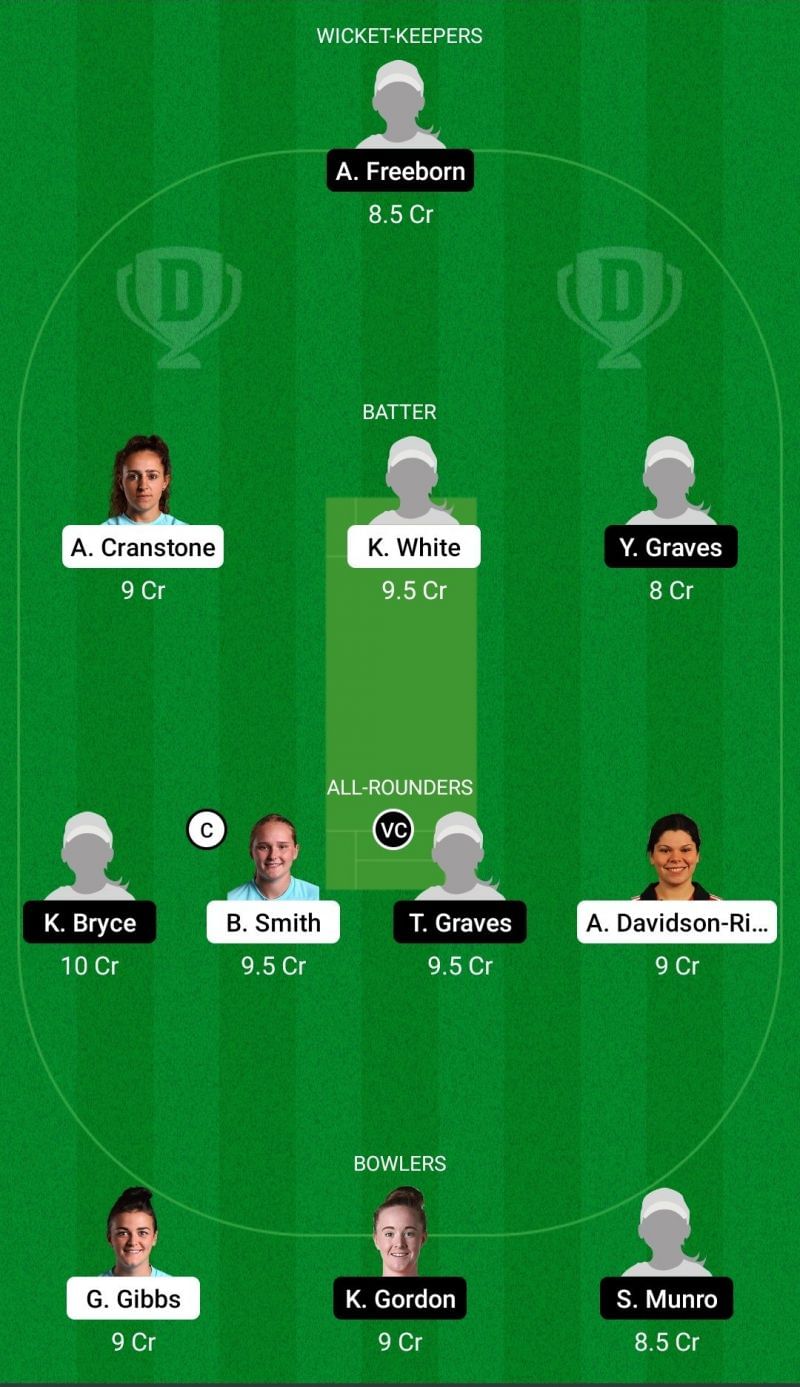 Dream11 Team for South East Stars vs Lightning - English Women’s ODD 2021.