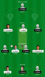 Dream11 Team for South East Stars vs Lightning - English Women’s ODD 2021.