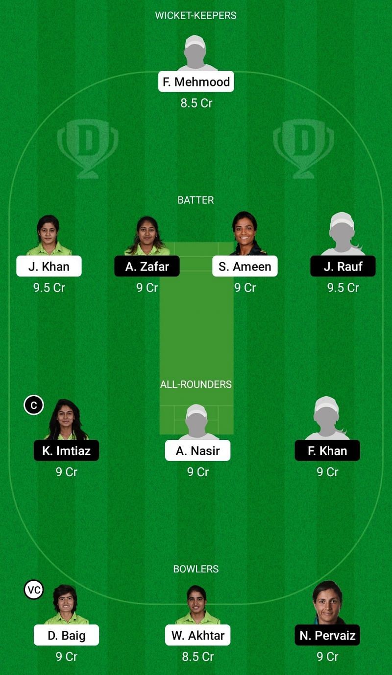 Dream11 Team for CHA-W vs STR-W - Pakistan Cup Women’s One-Day 2021-22.