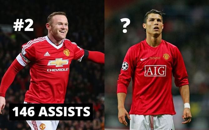 5 players with most assists for Manchester United in the 21st century