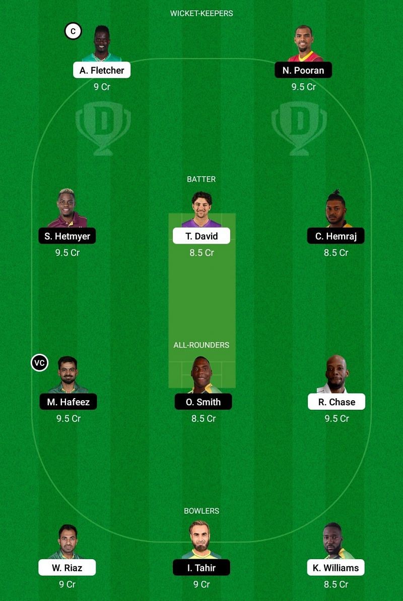 SLK vs GUY Dream11 Team - 2